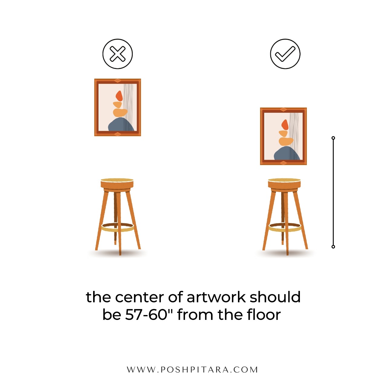 2-How to place art- blog