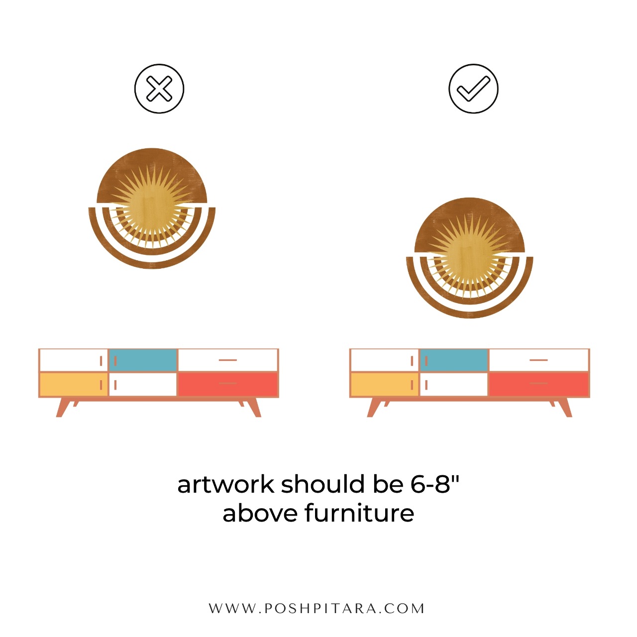 3-How to place art- blog